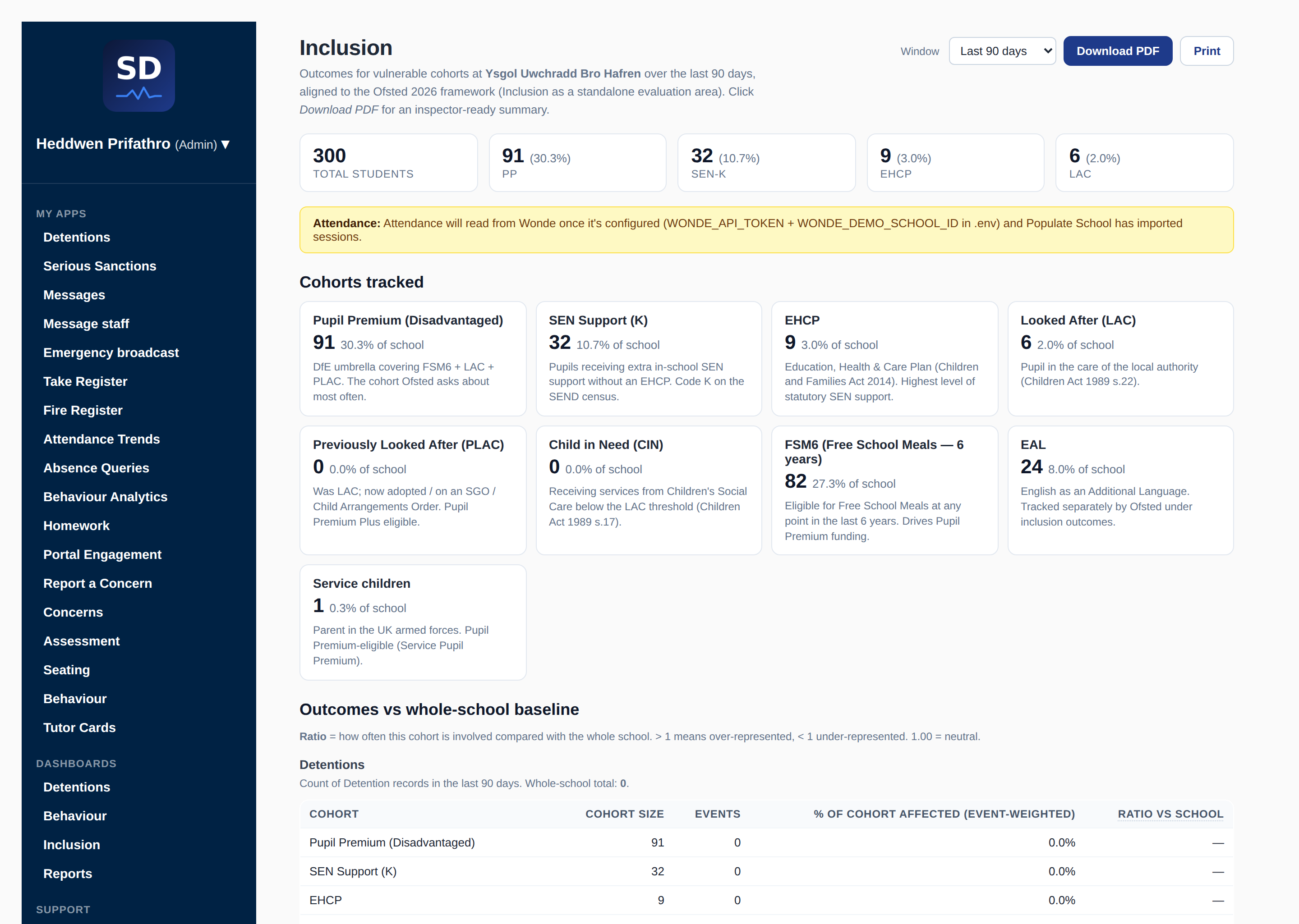 Inclusion dashboard - vulnerable-cohort outcomes against the whole-school baseline