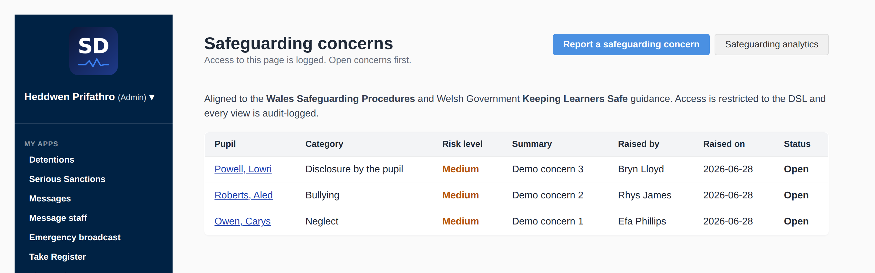 Safeguarding concerns list showing category, risk level, who raised it and status